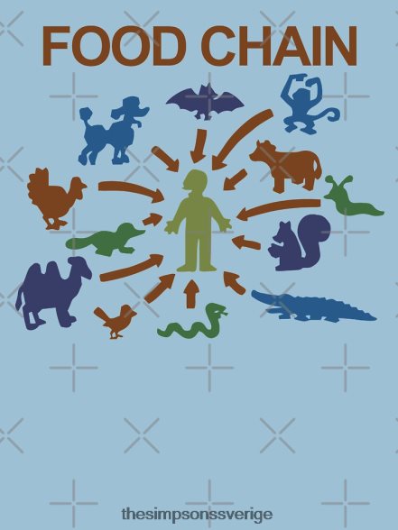 livsmedelskedja - lisa den vegetariska klassiska t-shirten rb0709 Kläder DL0Z4F10 The Simpson Shop