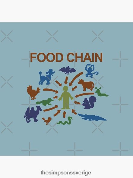 näringskedja - lisa den vegetariska tygväska rb0709 Tillbehör DL0Z4F97 The Simpson Shop